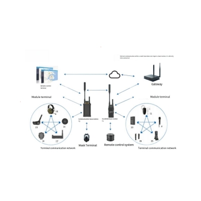 Local Area Communication Sys...